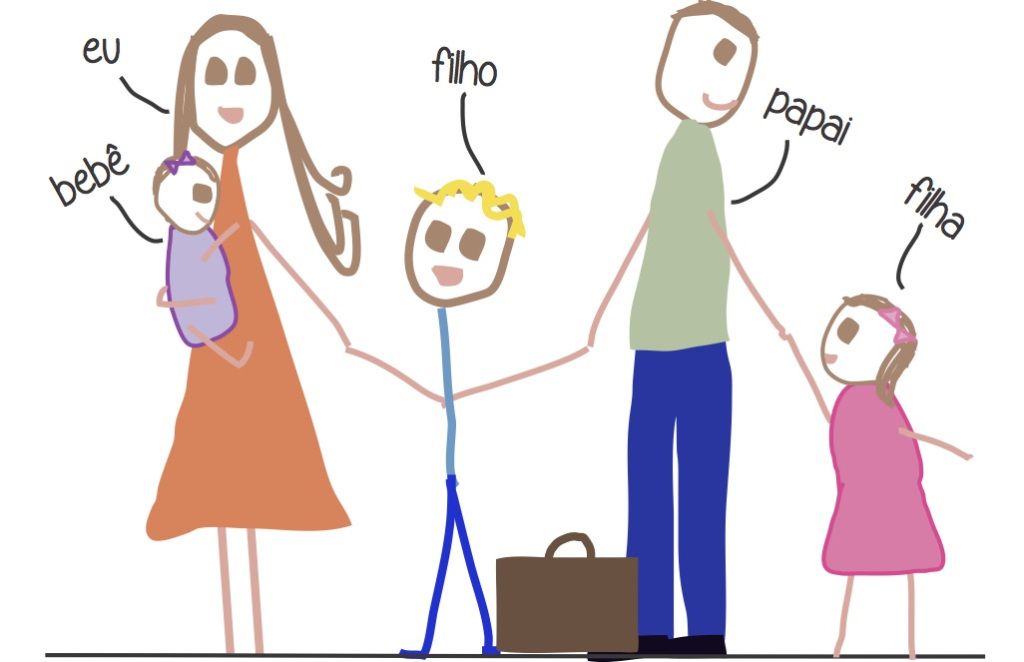 familia